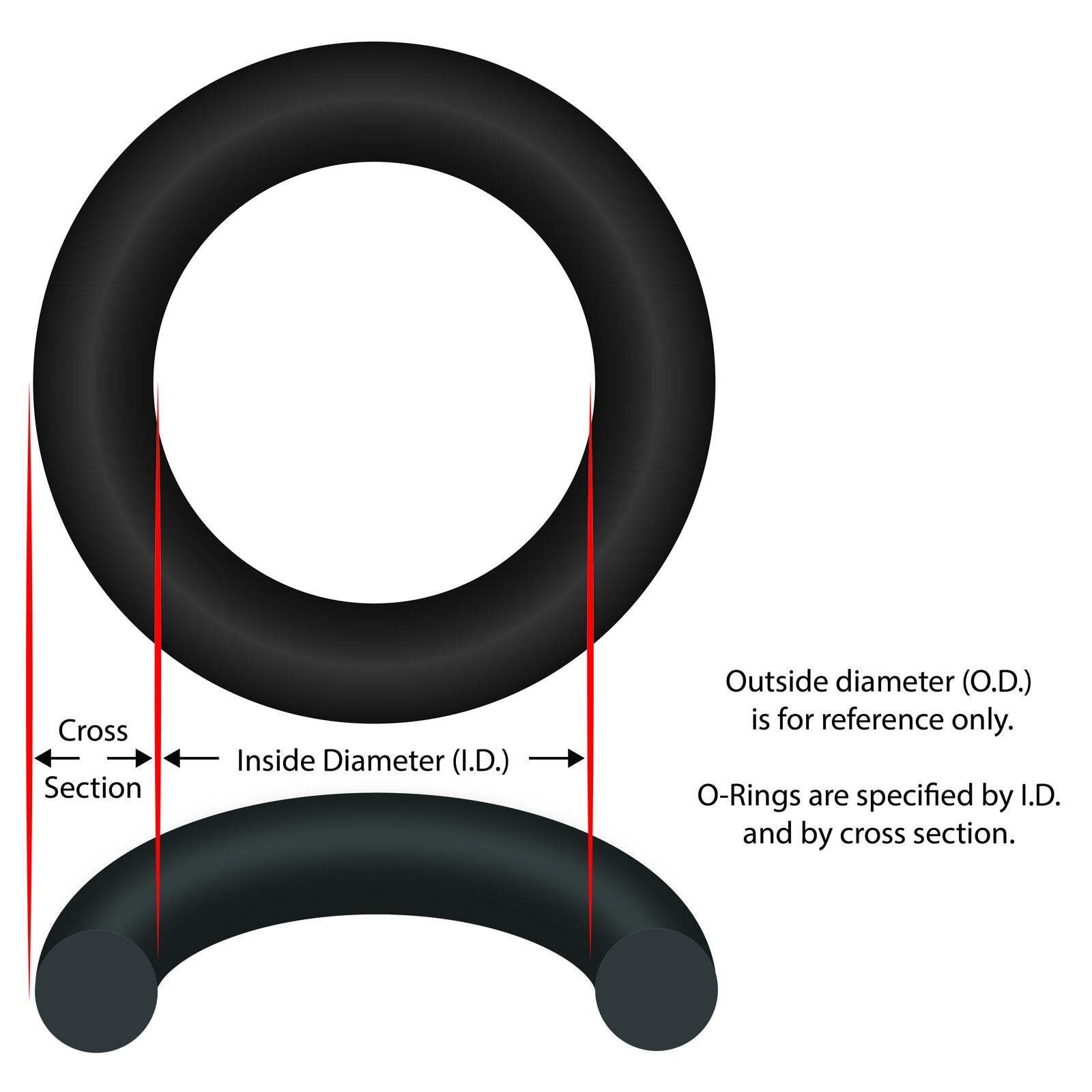 O-Ring, Buna-N, 5-1/8″ ID, 3/16″ Cross Section, Generic, Square :
