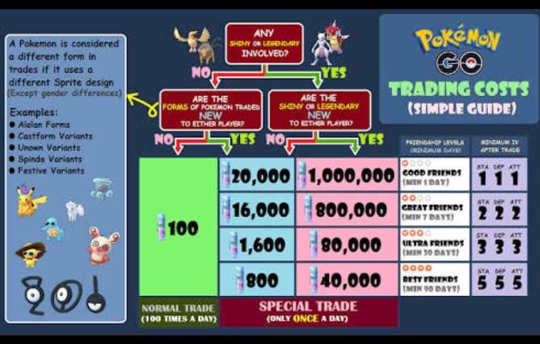 🔥🔥 Pokémon Go MOON CROWN PIKACHU For TRADE || Non shiny✔️ Buy 2, Get 1 FREE🔥