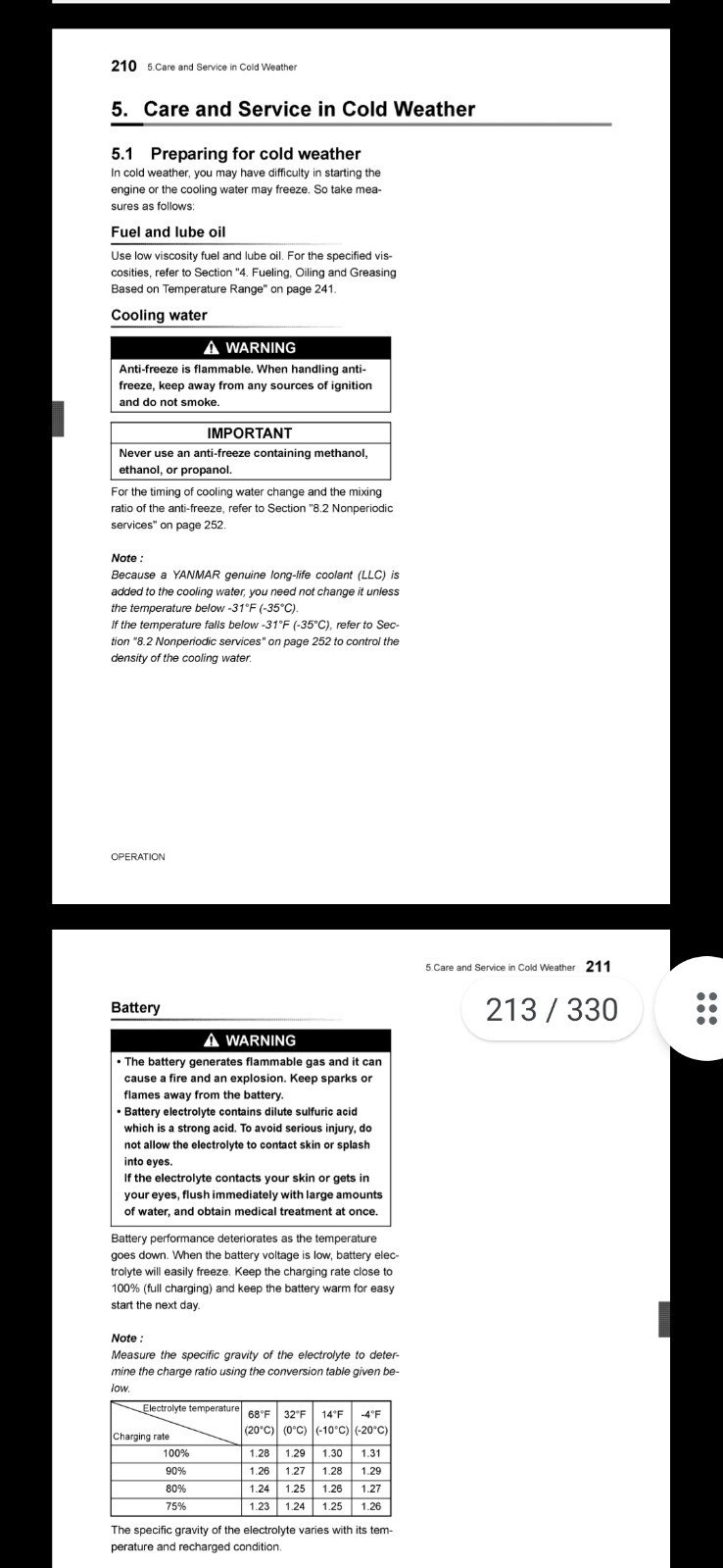 YANMAR ViO30-6B ViO35-6B OPERATION REPAIR MAINTENANCE PDF MANUAL 330Pgs