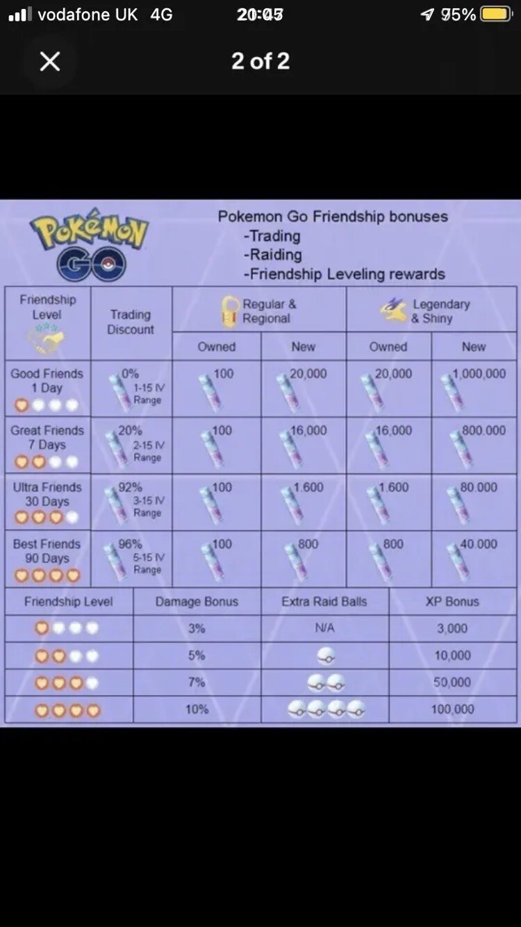 Pokémon Trade Go Level 50- Xurkitree 3 Moves For PvP Master League