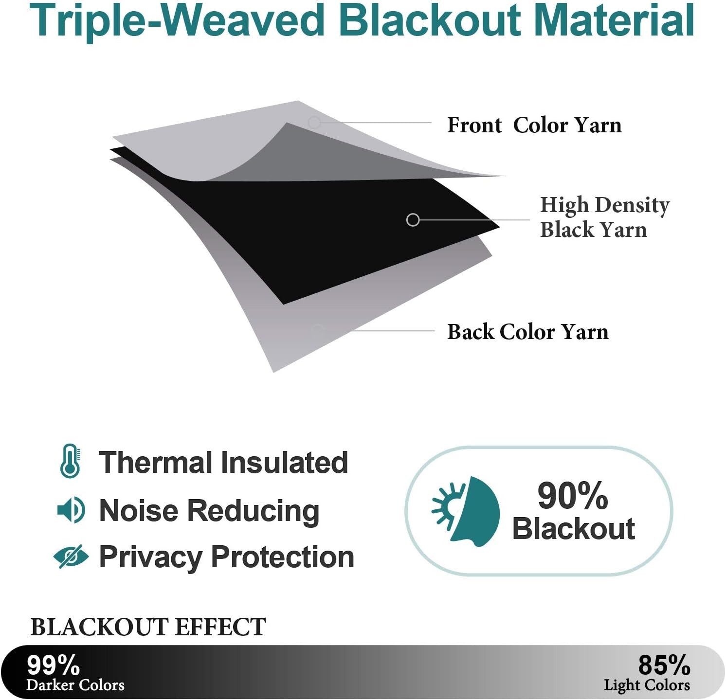 ChrisDowa Grommet Blackout Curtains Bedroom Living Room – 2 Sets 4 Panels, Bx11
