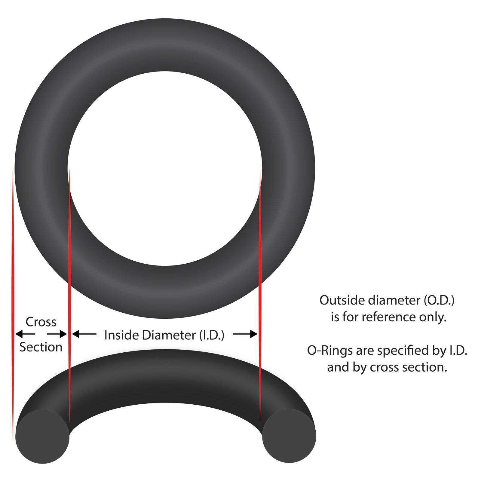 O-Ring, Buna-N, 5-1/8″ ID, 3/16″ Cross Section, Generic, Square :