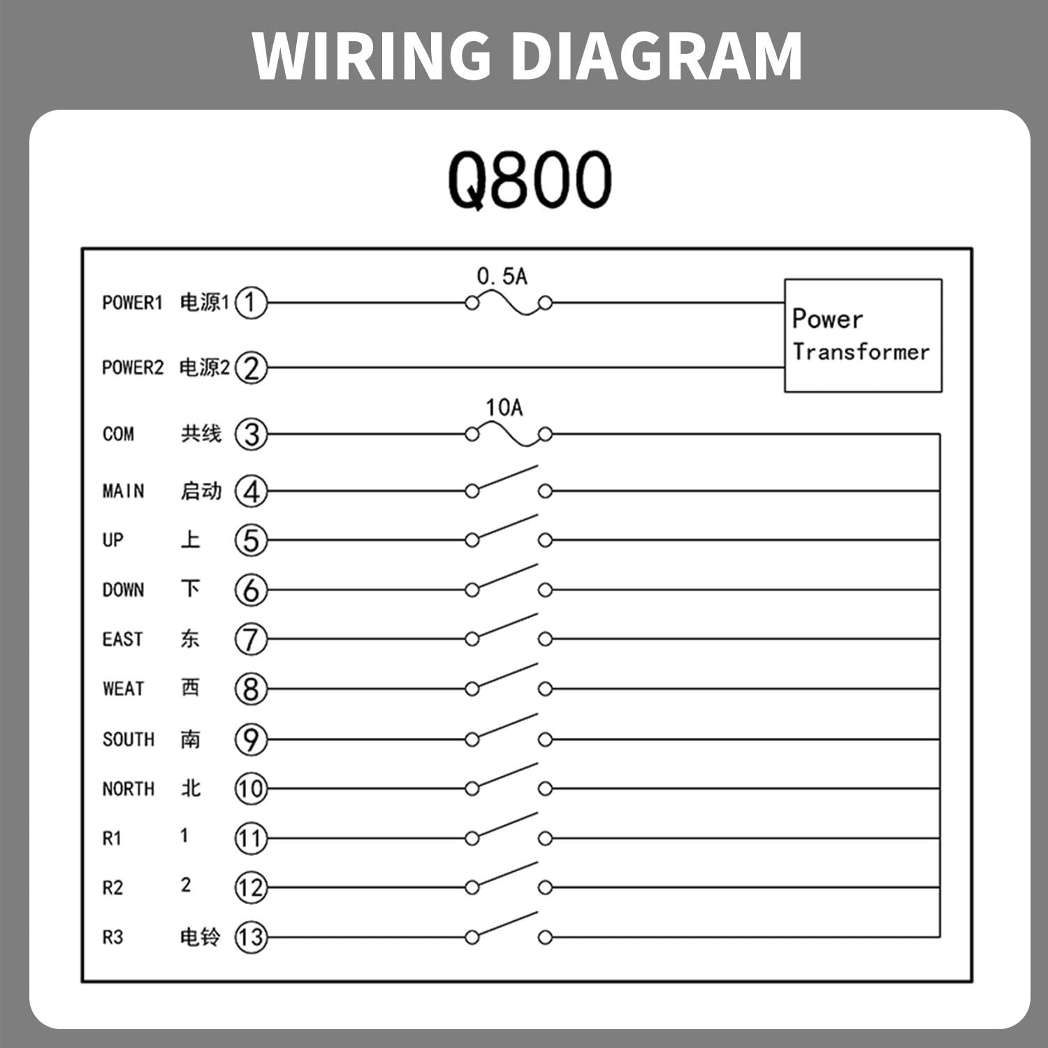 Q800 Industrial Wireless 1 Transmitter + AC/DC 12-24V Receiver, red and black