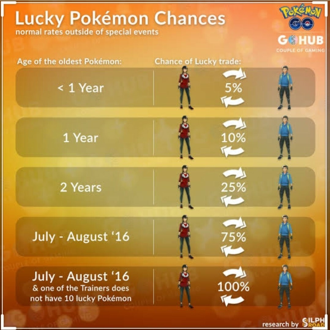 Pokémon Go Regional SIGILYPH For Trade || Buy 3, Get 1 FREE || Mix ‘n’ Match