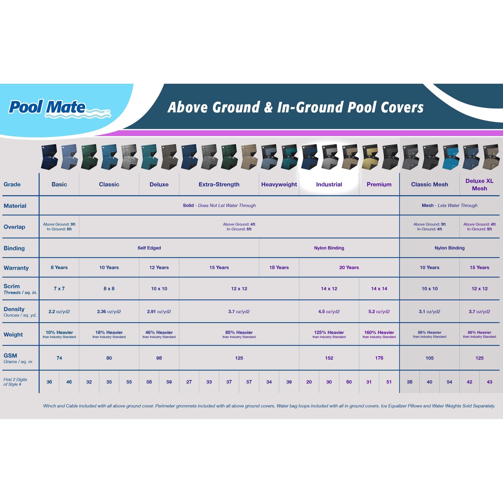 Pool Mate 15 Ft Industrial Superior Winter Pool Cover Above Ground Pool
