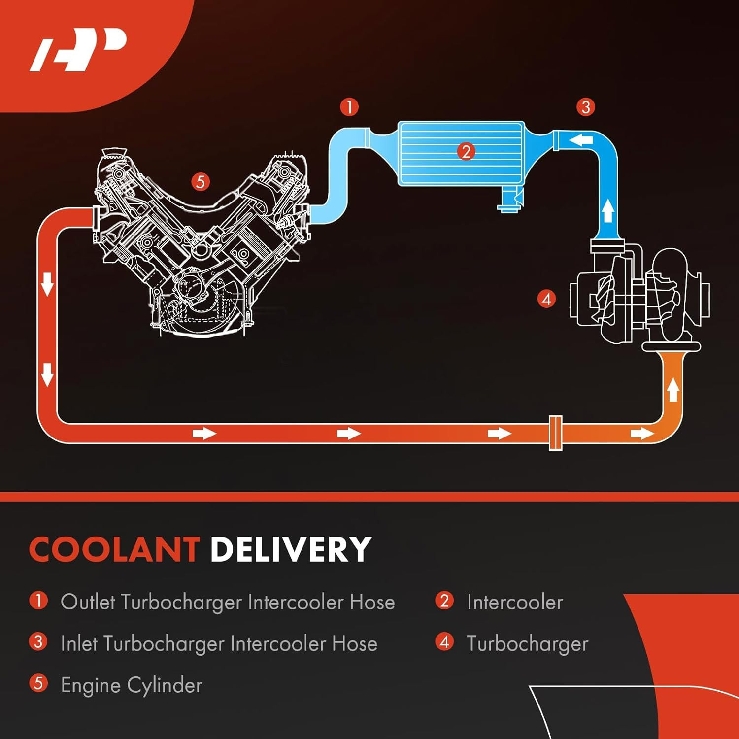 Turbocharger Intercooler Hose for Chevy Chevrolet Cruze 2016-2019 L4 1.4L Turbo