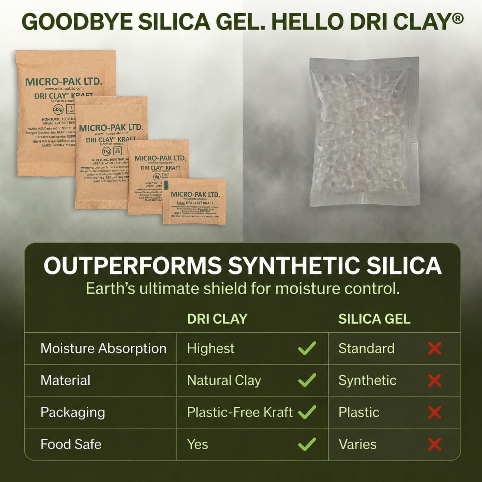 Micro-Pak Dri Clay Kraft, Highest Moisture Absorption Desiccant 6gx50pcs