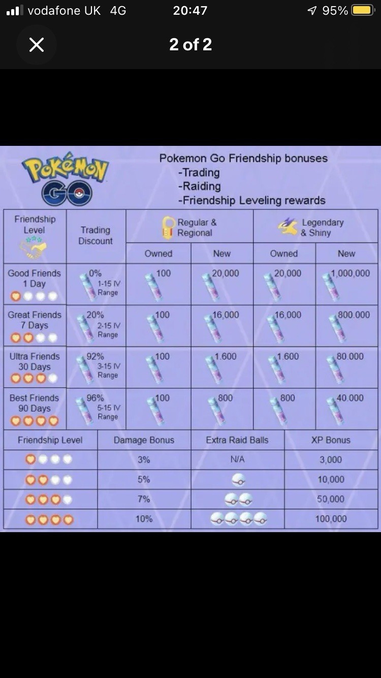 Pokémon Trade Go Level 40- Ho-Oh 3 Moves For PvP Master League