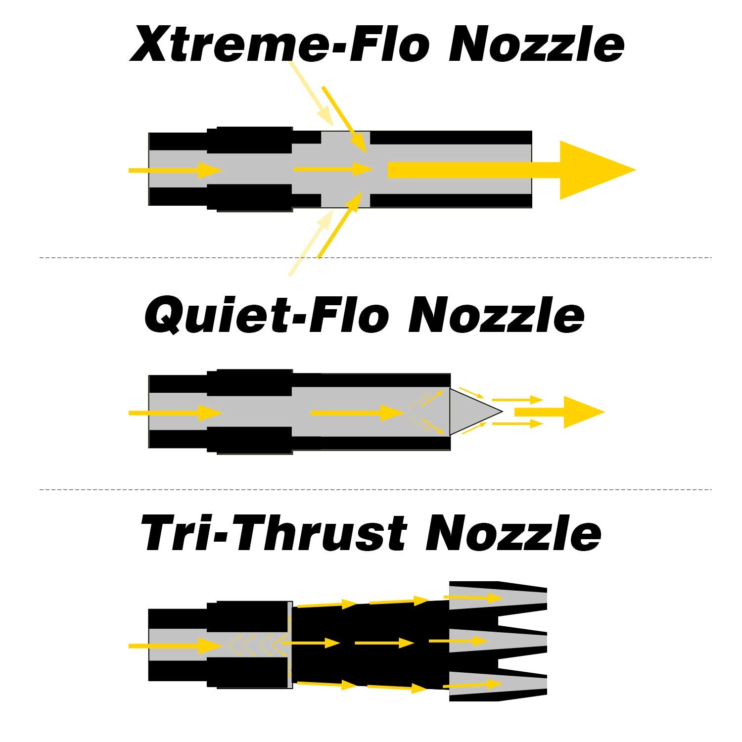Hromee 12 Pieces High Flow Air Blow Gun Kit with Safe Quiet Xtreme Nozzles Rubbe