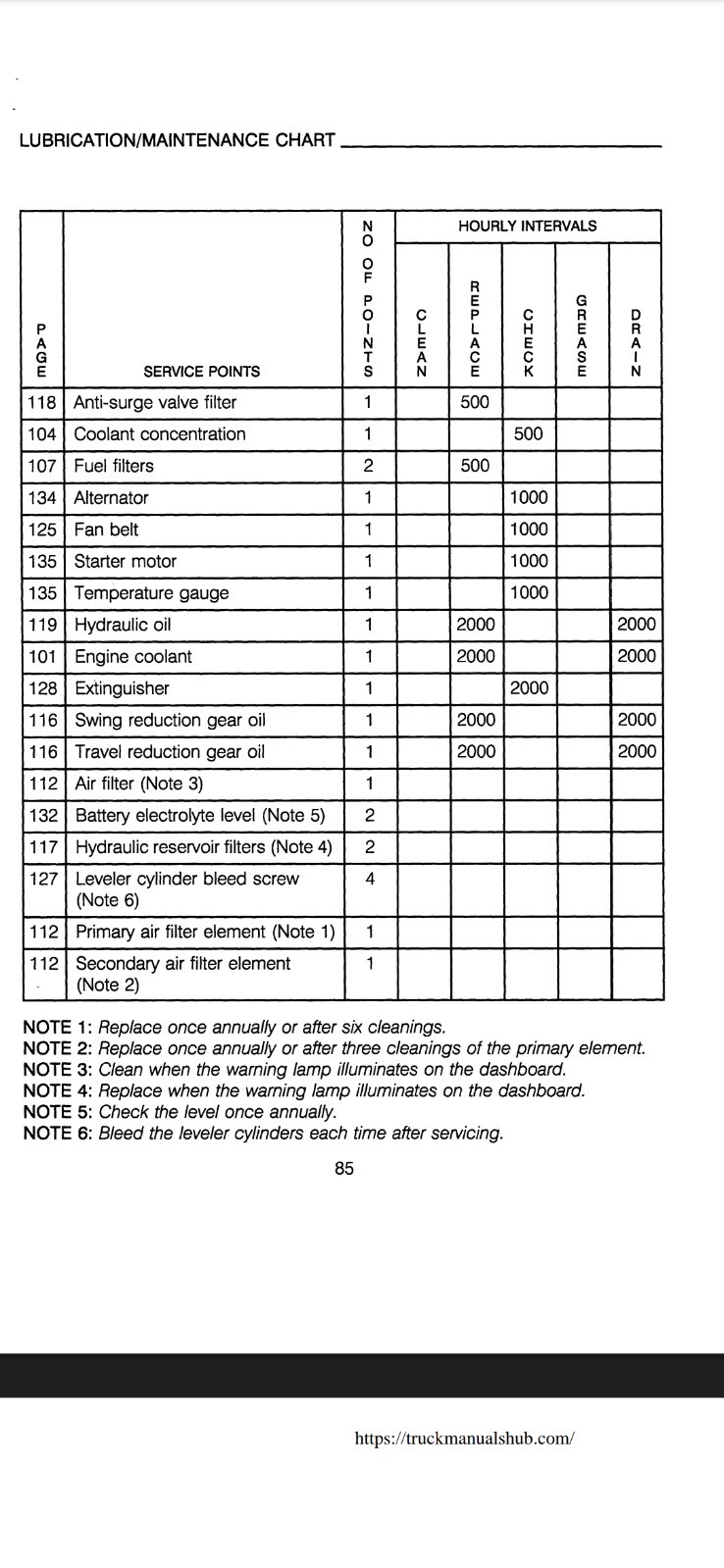 CASE 1088 LONG TRACK EXCAVATOR PDF Manual 140 page