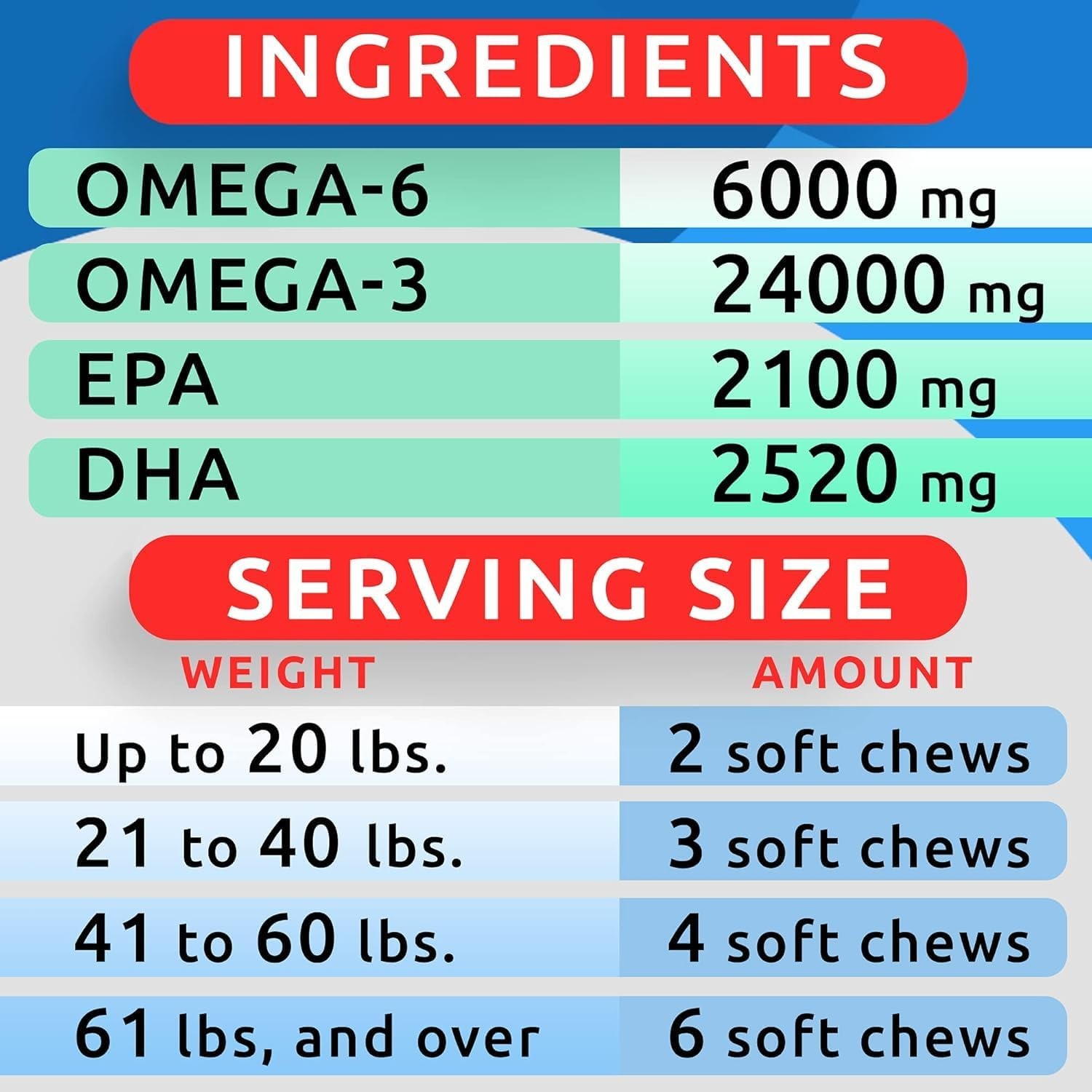 BARK&SPARK Omega 3 for Dogs – 180 Fish Oil 180Ct (Skin&Coat Health), Chicken