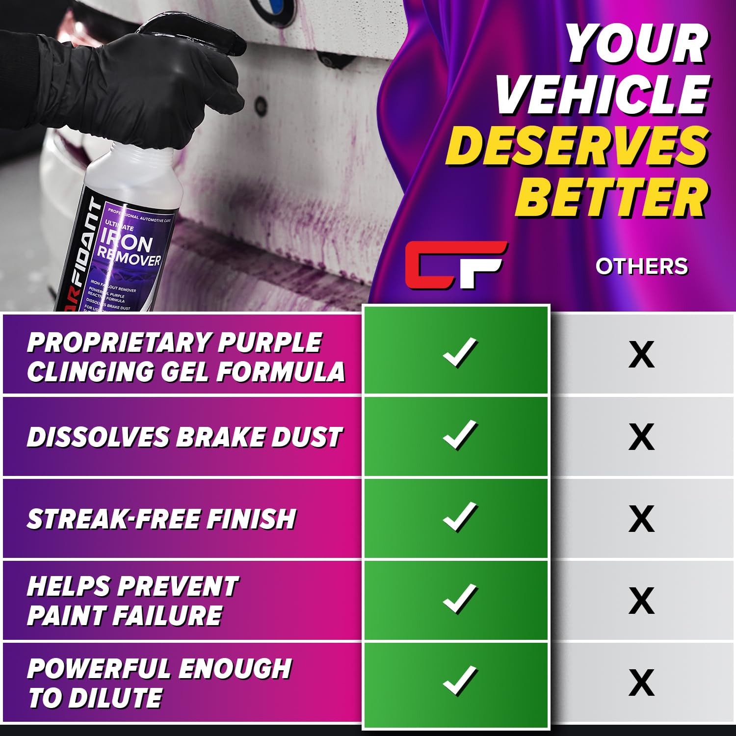 Iron Remover for Car Detailing – Iron Decon Spray, Pulls Out Brake Dust, Rust &
