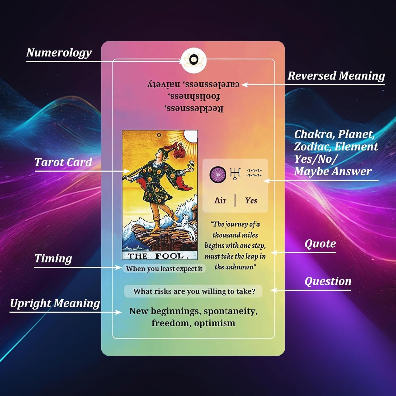 Tarot Cards for Beginners, Classic Tarot Cards with Meanings on Them, Durable Ta