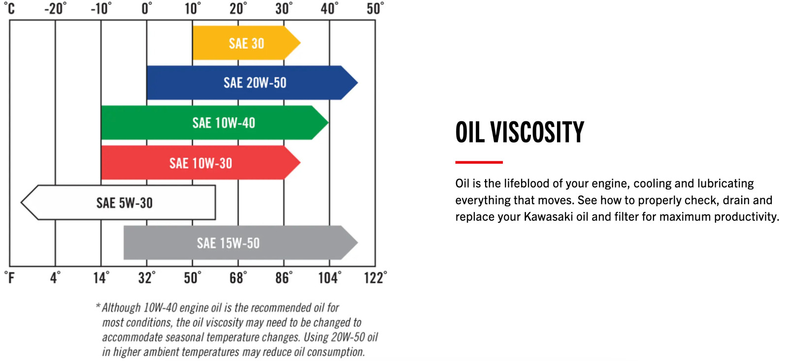 99969-6281 Kawasaki KTech SAE30 4-Cycle Engine Oil (1 Quart)